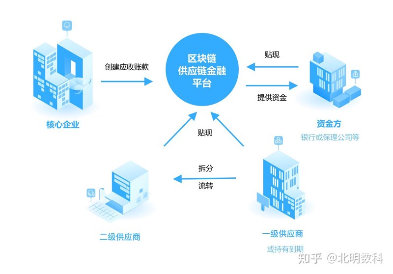 全球贸易动态下的保税仓储策略