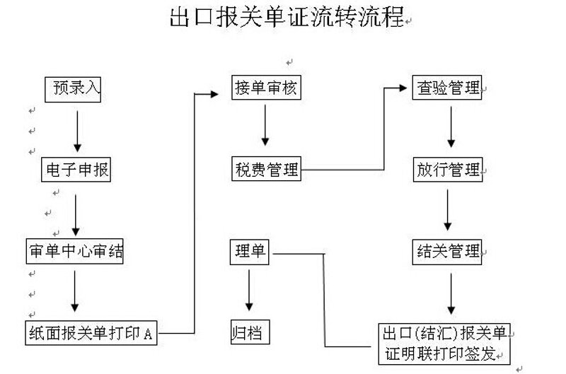 报关报检：国际贸易中的隐形守护者
